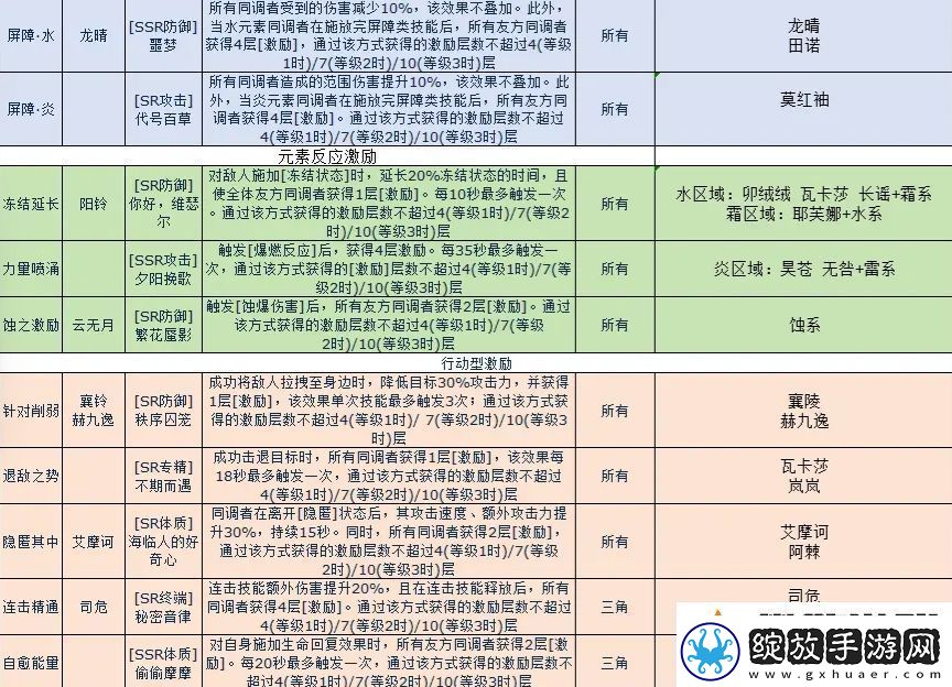白荆回廊入门必看指南