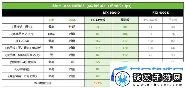 技嘉RTX