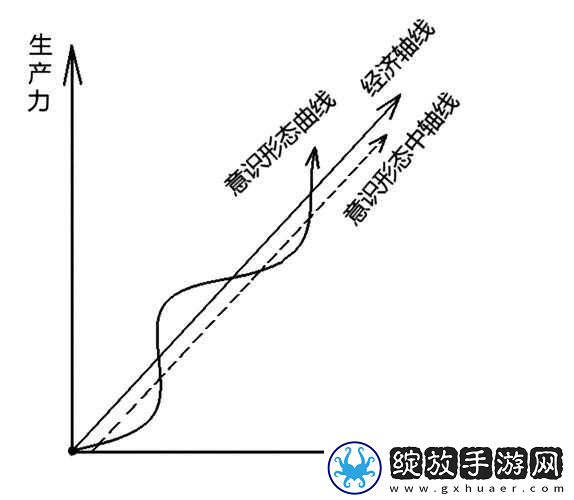 探讨beat