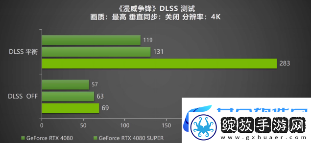 DLSS