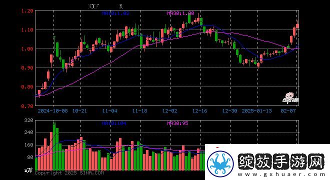 游戏ETF