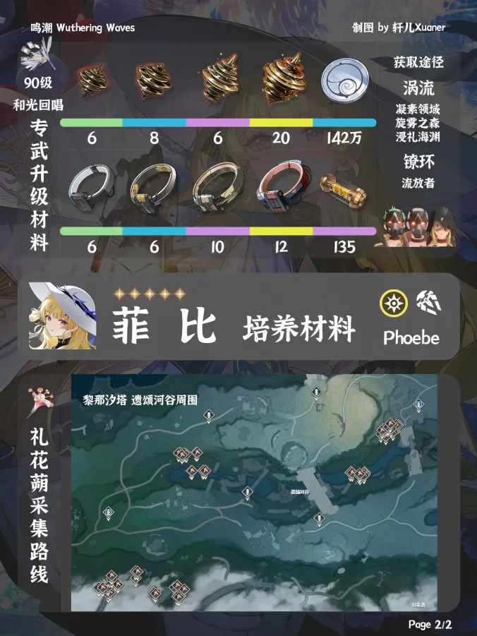 鸣潮菲比培养材料获取攻略