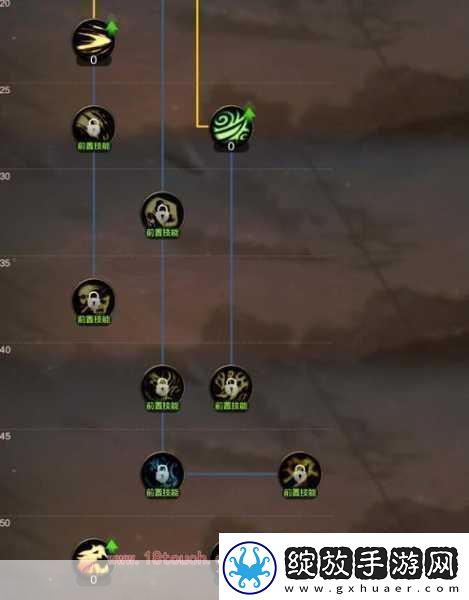 DNF86级赤心之启示6加点全攻略