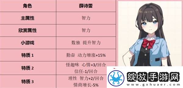 学生时代全角色表白条件一览