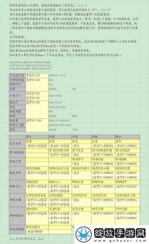 贪婪洞窟2噩梦90层BOSS寄生体打法及属性掉落全面攻略