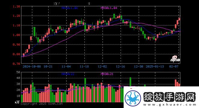 游戏ETF华泰柏瑞份额缩水720万份