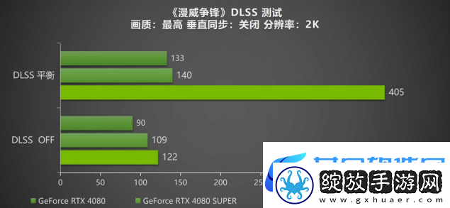 DLSS