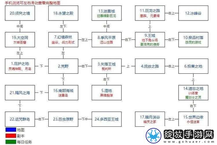 地下城堡2