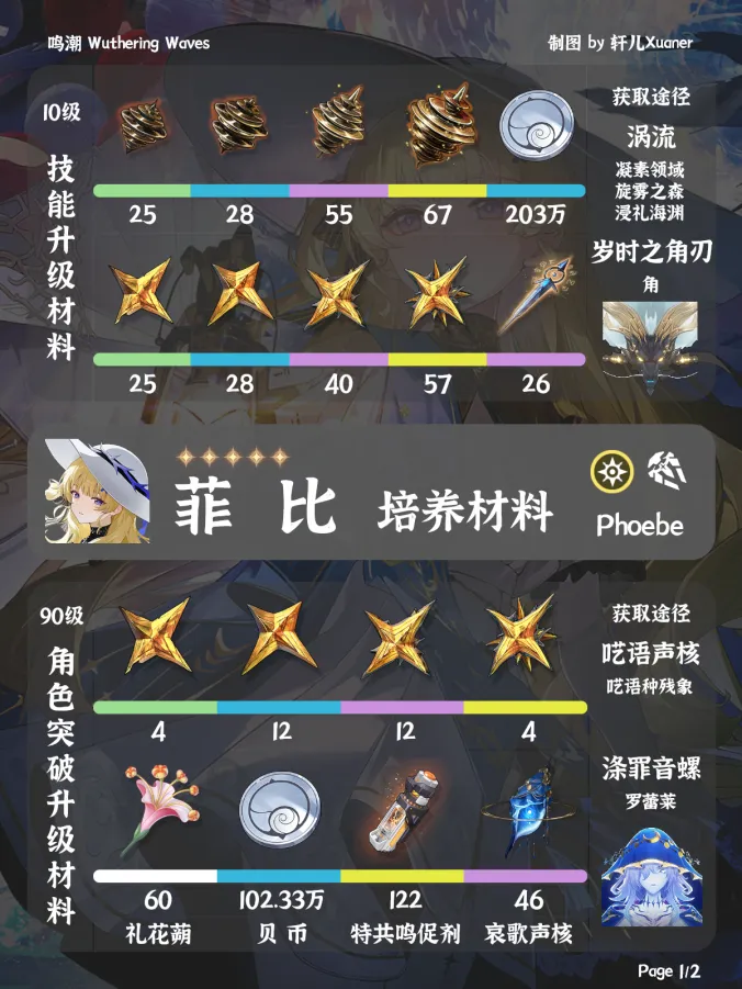 鸣潮菲比培养材料获取攻略