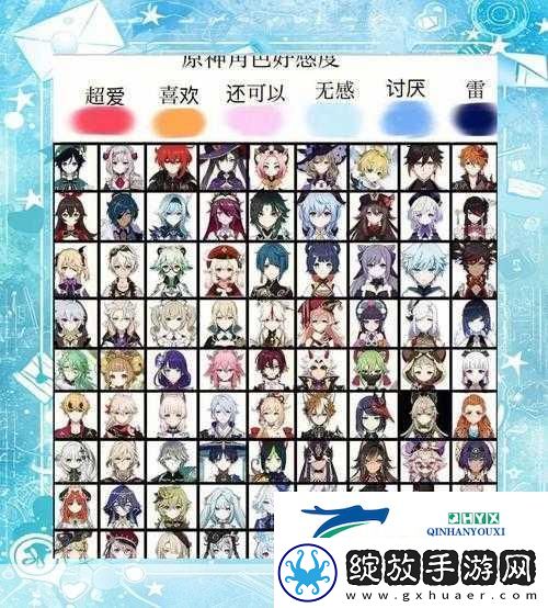 原神角色特殊天赋全揭秘