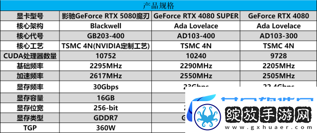 DLSS