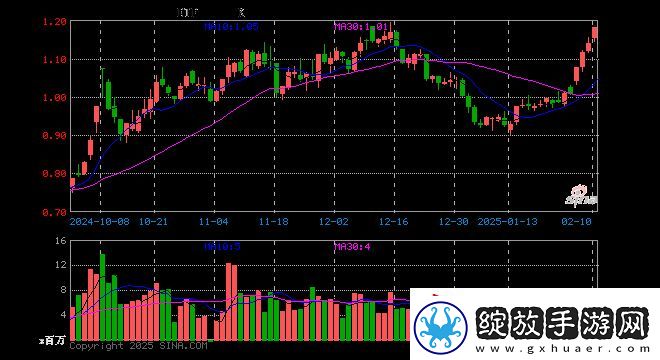 游戏ETF