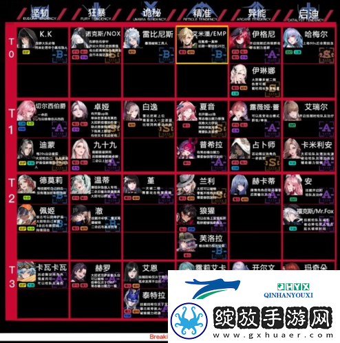 无期迷途哪个角色强