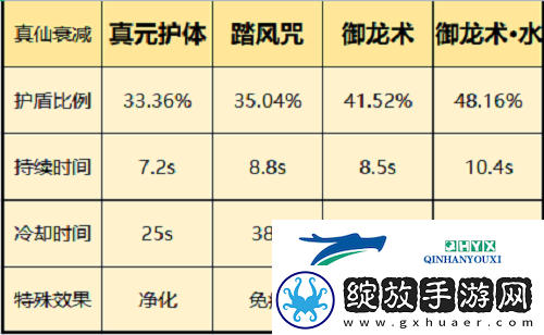 一念逍遥仙界神通怎么选