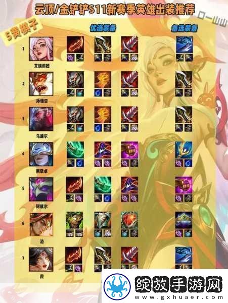 S10赛季狐狸战士阵容大热