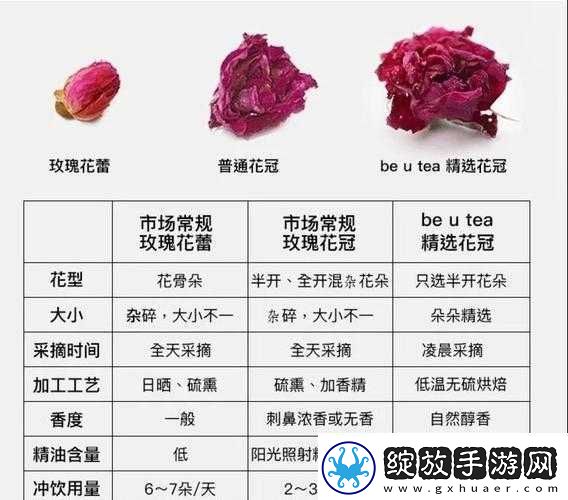 精产国品一二三产品区别大吗知乎