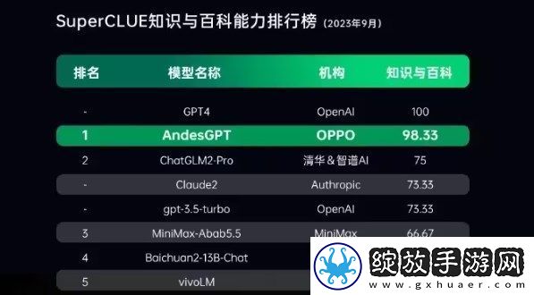 AndesGPT可以用来写论文吗