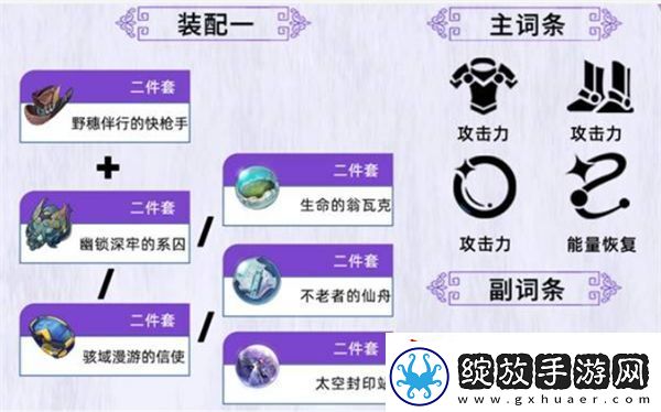 崩坏星穹铁道知更鸟养成指南
