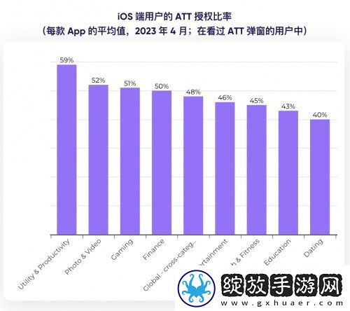 Liftoff携手AppsFlyer重磅发布2023订阅类App营销现状报告
