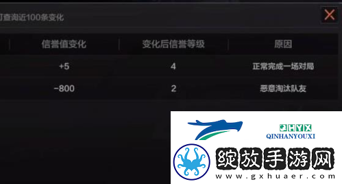 暗区突围杀队友有什么惩罚