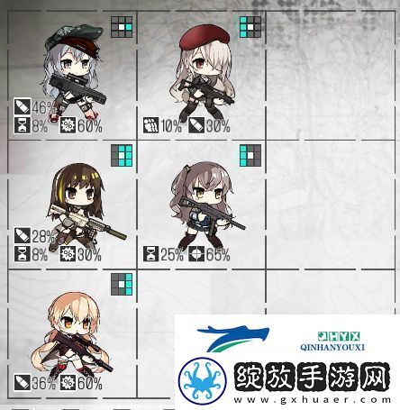 少女前线防御演习高层怎么打