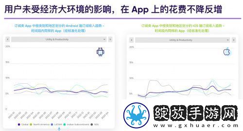 Liftoff携手AppsFlyer重磅发布2023订阅类App营销现状报告