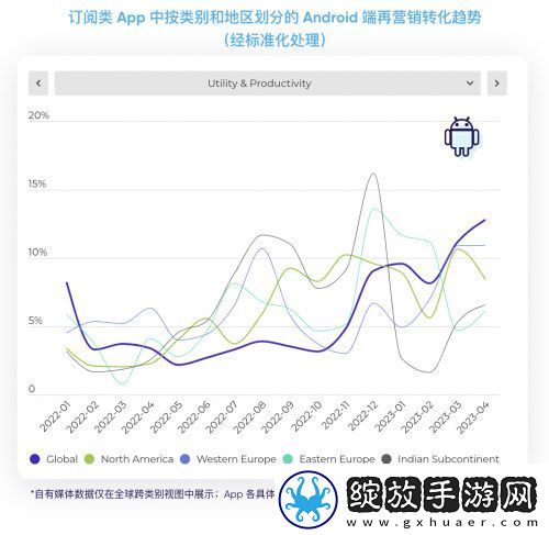 Liftoff携手AppsFlyer重磅发布2023订阅类App营销现状报告