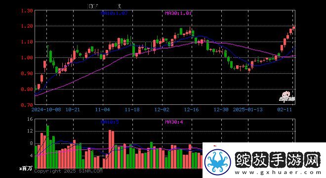 游戏ETF