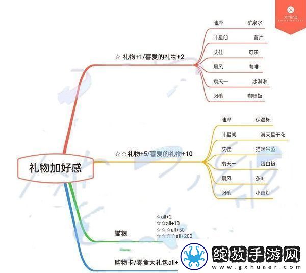 筑梦公馆送礼攻略高效刷金币全策略