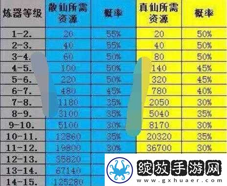 诛仙手游五周年庆典盛况回顾及版本资源管理策略深度剖析