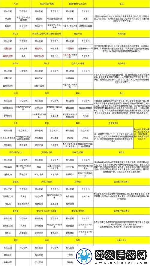 洪荒文明前期高效技能搭配及资源管理优化策略指南