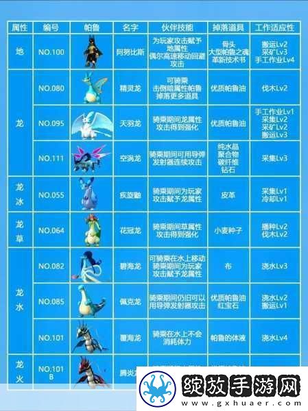 探秘幻兽世界帕鲁啼卡尔配种公式与合成秘籍大公开