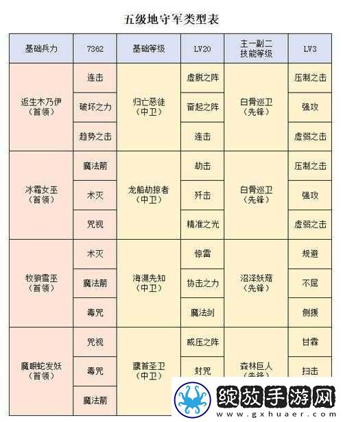 洪荒文明英雄高效成长策略