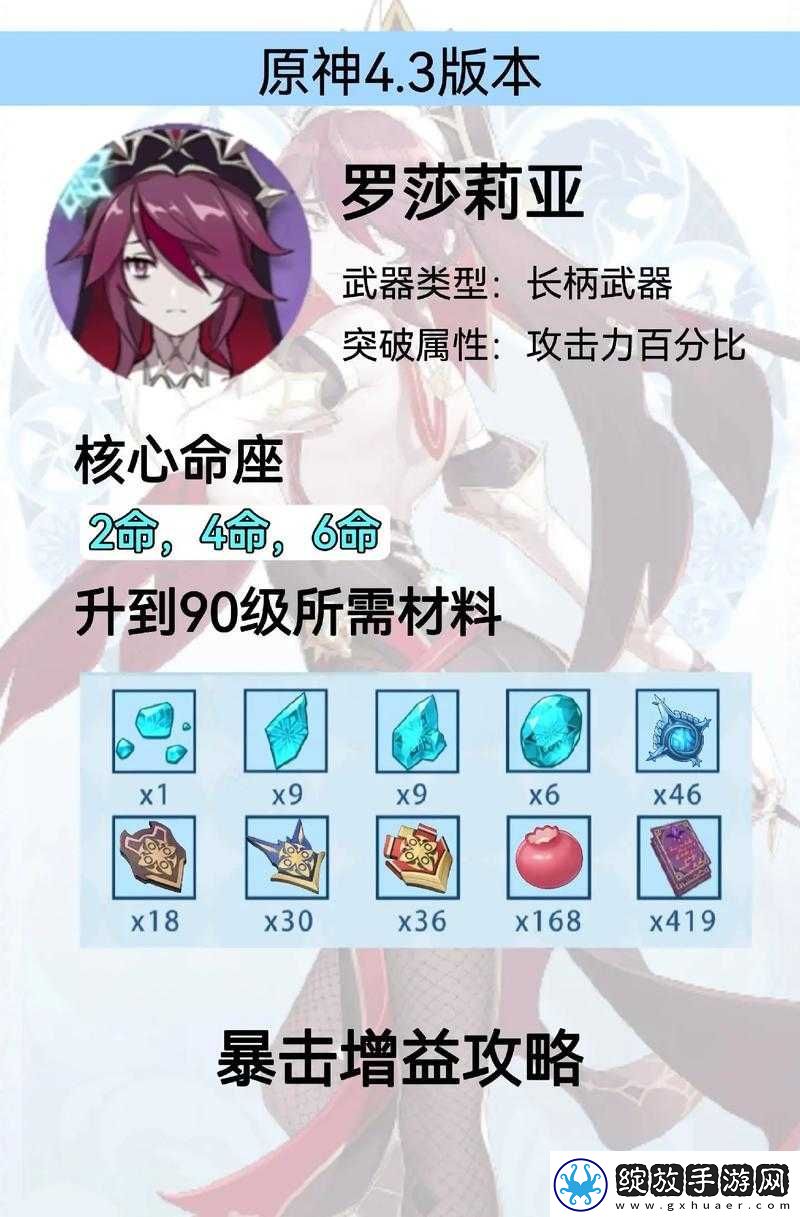 原神罗莎莉亚全方位武器圣遗物选择搭配及实战分析攻略