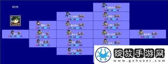梦幻模拟战手游安娜角色成长路径