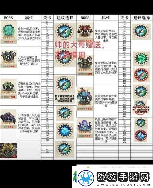 石质碎片第一个BOSS打法全攻略