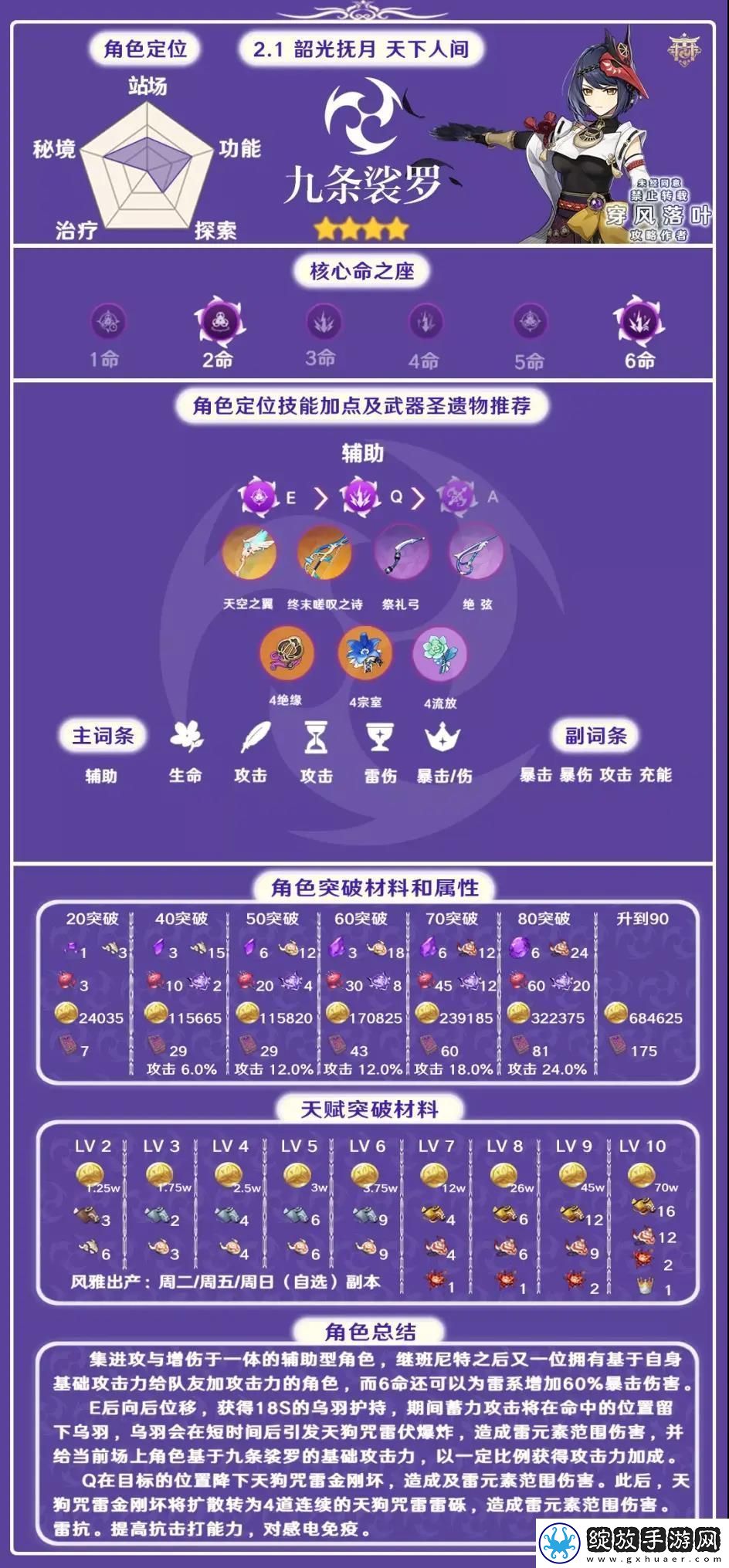 原神九条裟罗怎么样