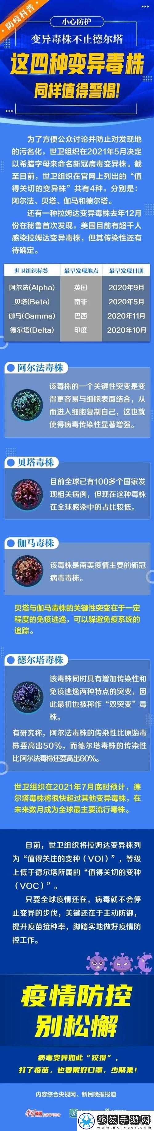 德尔塔毒株的变异特性分析及其针对性防控策略的有效实施