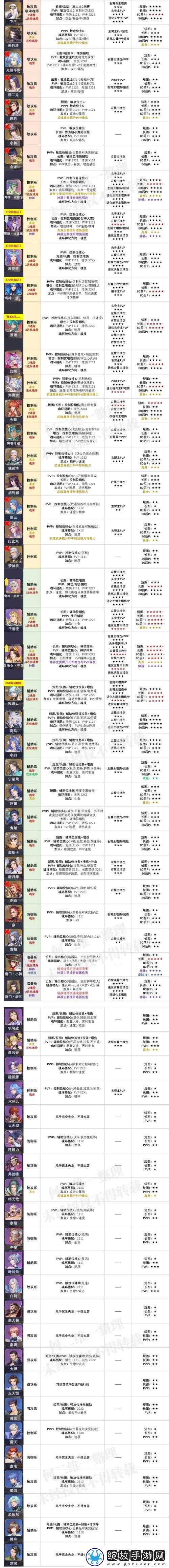 斗罗大陆魂师对决