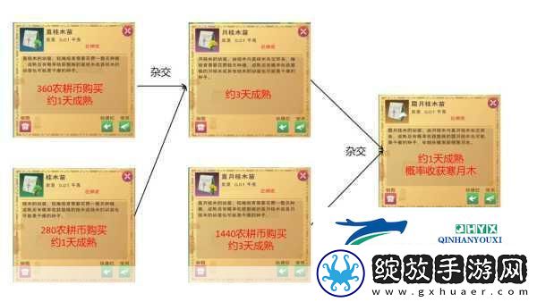 创造与魔法远古图纸获取全攻略