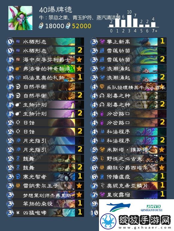 国服回归德鲁伊卡组推荐