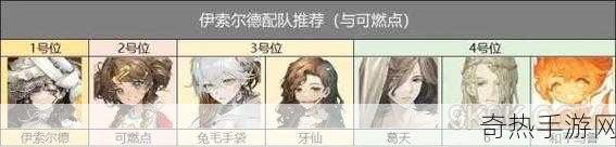 重返未来1999