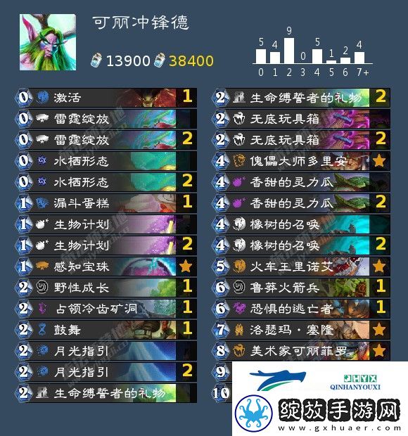 国服回归德鲁伊卡组推荐