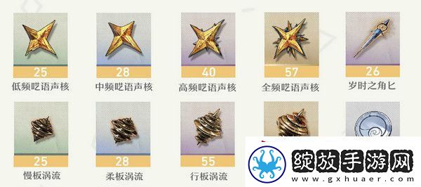 鸣嘲菲比突破材料有哪些