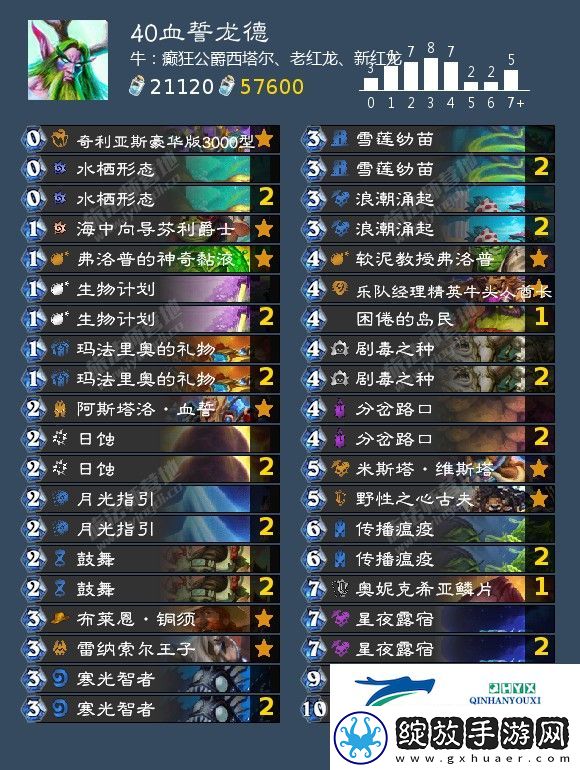 国服回归德鲁伊卡组推荐