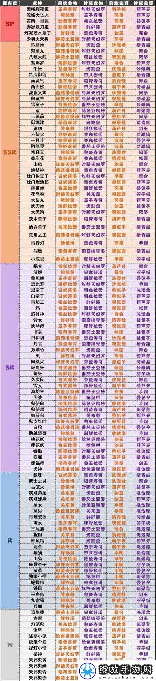 阴阳师妖怪屋夏日庭院装饰指南