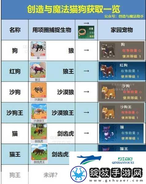 创造与魔法远古图纸获取全攻略