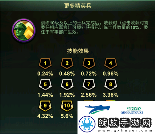 兵人大战S级新军官“屯兵小助手”佩妮解析！