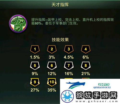 兵人大战S级新军官“屯兵小助手”佩妮解析！