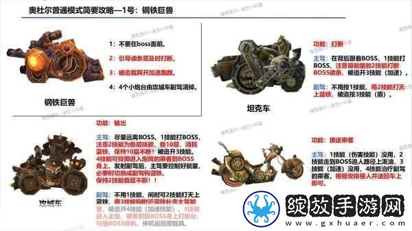 奥杜尔飞行点怎么开